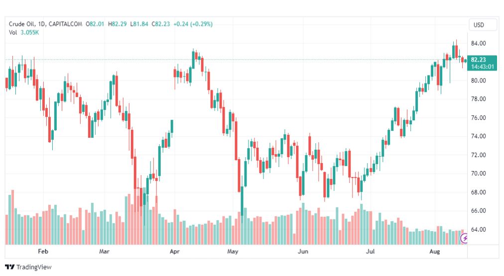 تحليل نفط خام تكساس-CRUDE-OIL-15-8-2023