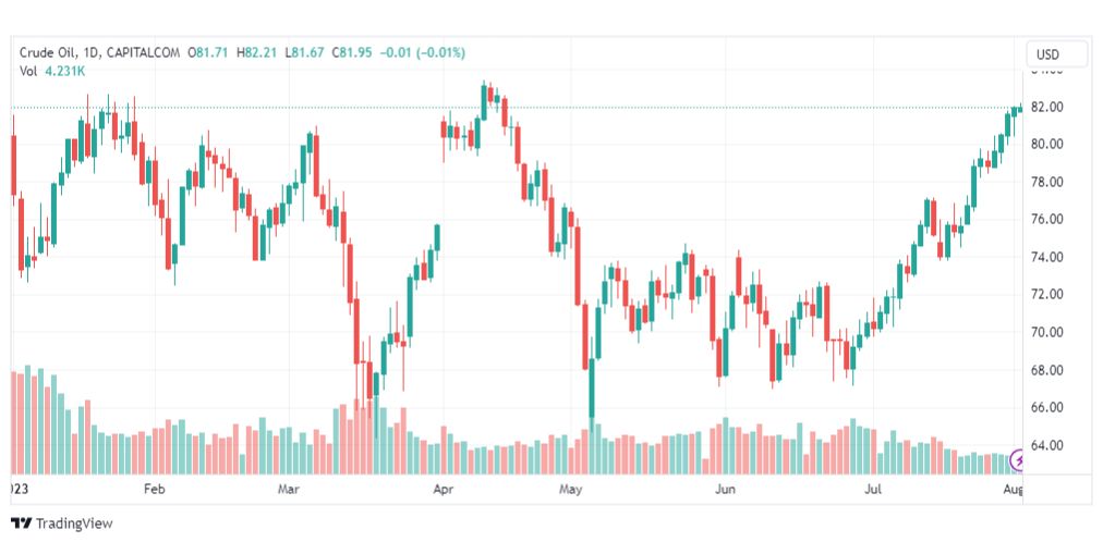 تحليل نفط خام تكساس-CRUDE-OIL-2-8-2023