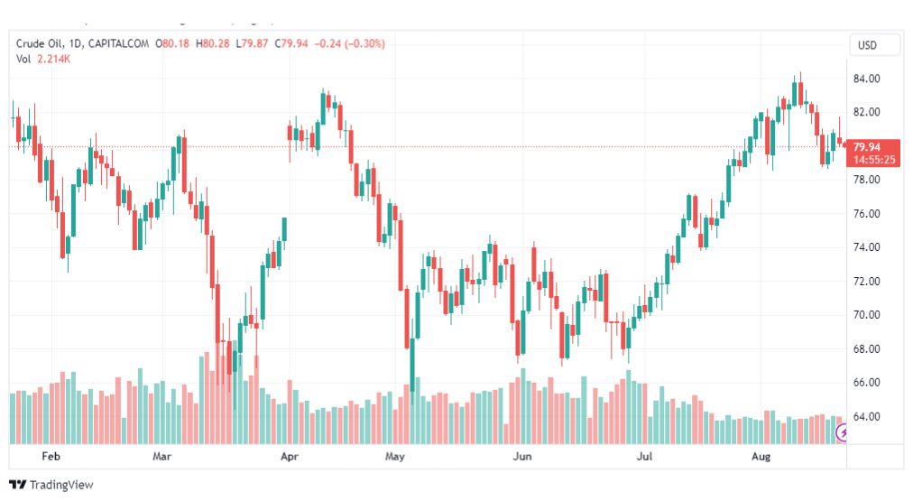 تحليل نفط خام تكساس-CRUDE-OIL-22-8-2023