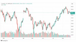 تحليل نفط خام تكساس-CRUDE-OIL-23-8-2023