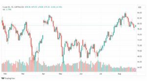 تحليل نفط خام تكساس-CRUDE-OIL-25-8-2023