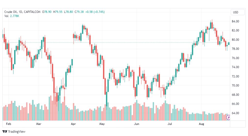 تحليل نفط خام تكساس-CRUDE-OIL-25-8-2023