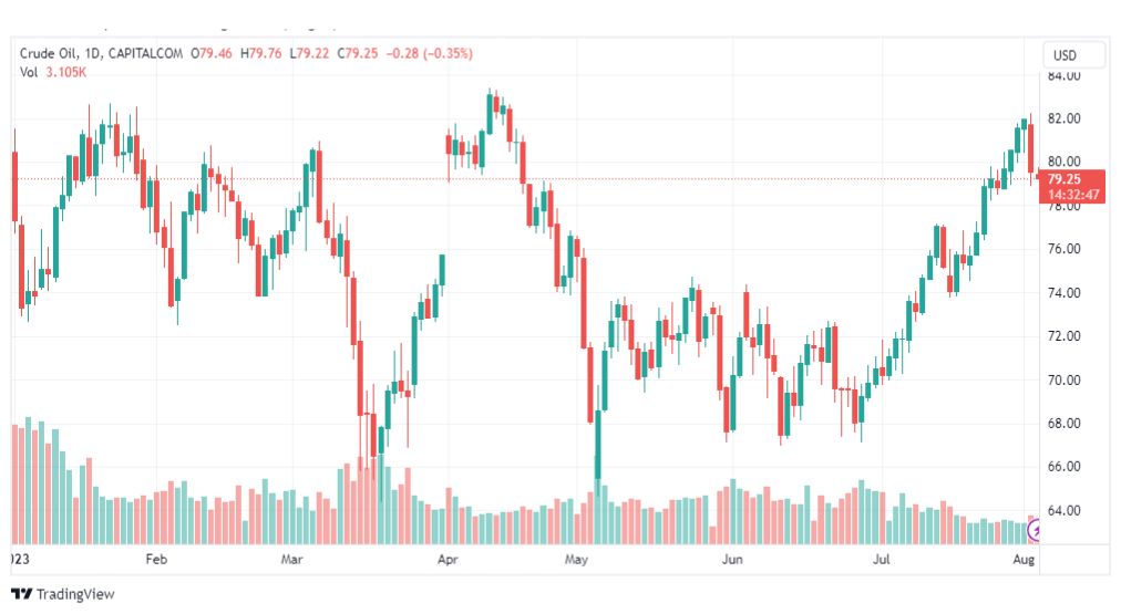 تحليل نفط خام تكساس-CRUDE-OIL-3-8-2023