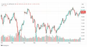تحليل نفط خام تكساس-CRUDE-OIL-31-8-2023