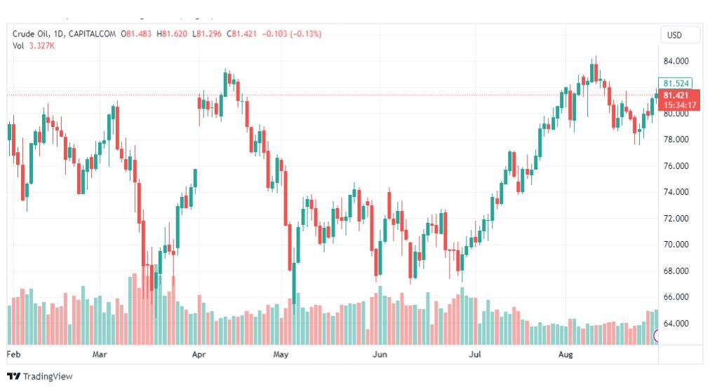 تحليل نفط خام تكساس-CRUDE-OIL-31-8-2023