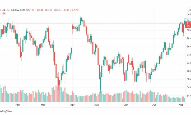 تحليل نفط خام تكساس-CRUDE-OIL-8-8-2023