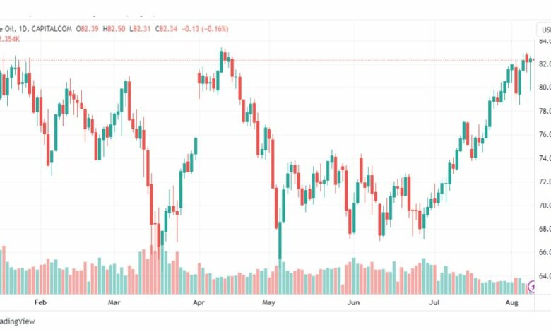 تحليل نفط خام تكساس-CRUDE-OIL-9-8-2023