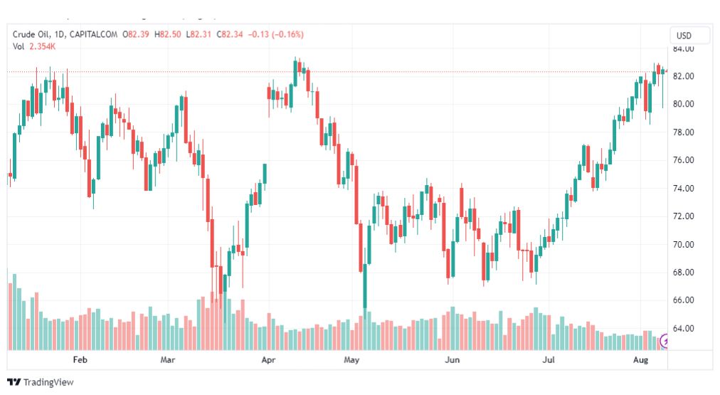 تحليل نفط خام تكساس-CRUDE-OIL-9-8-2023