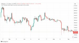 تحليل الاثيريوم دولار-ETHUSD-11-9-2023