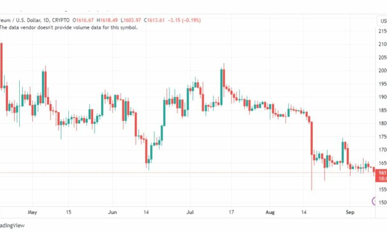 تحليل الاثيريوم دولار-ETHUSD-11-9-2023