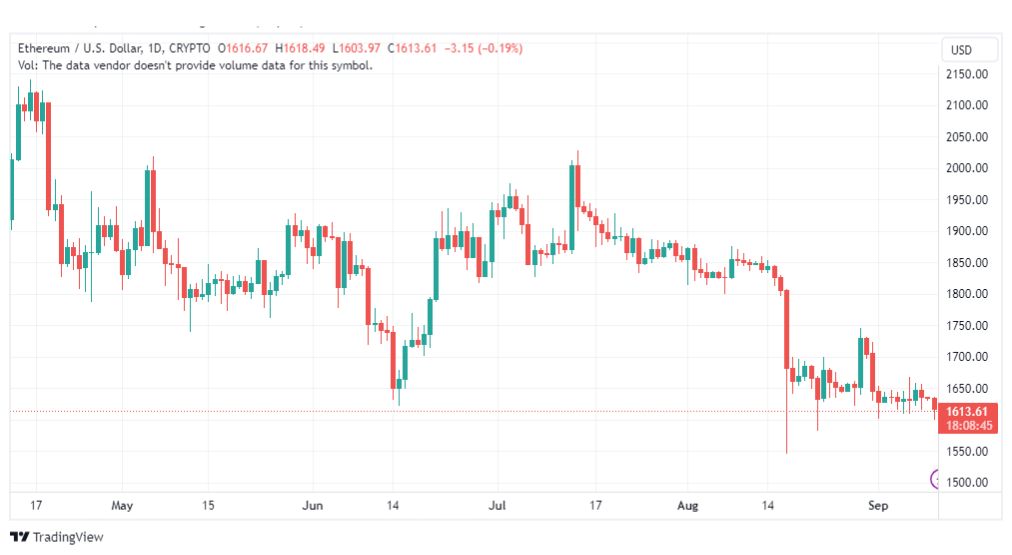 تحليل الاثيريوم دولار-ETHUSD-11-9-2023