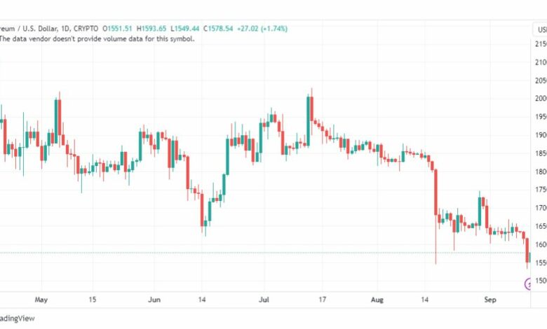 تحليل الاثيريوم دولار- ETHUSD-12-9-2023