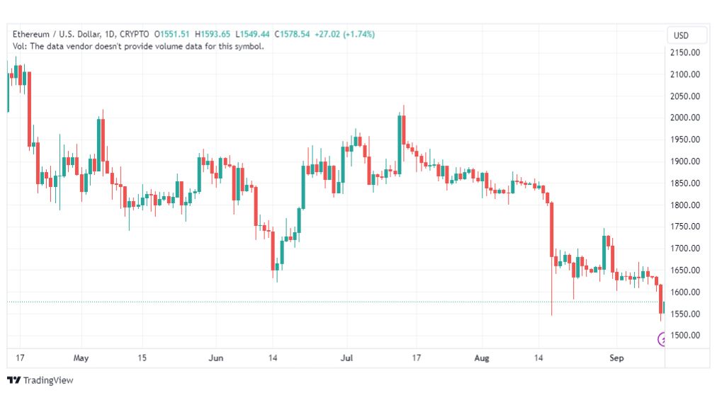 تحليل الاثيريوم دولار- ETHUSD-12-9-2023