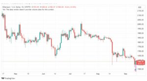 تحليل الاثيريوم دولار-ETHUSD-13-9-2023