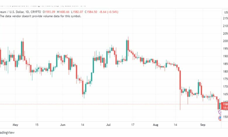 تحليل الاثيريوم دولار-ETHUSD-13-9-2023