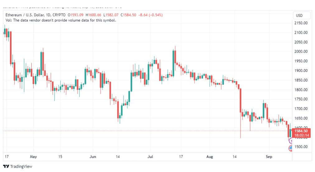 تحليل الاثيريوم دولار-ETHUSD-13-9-2023