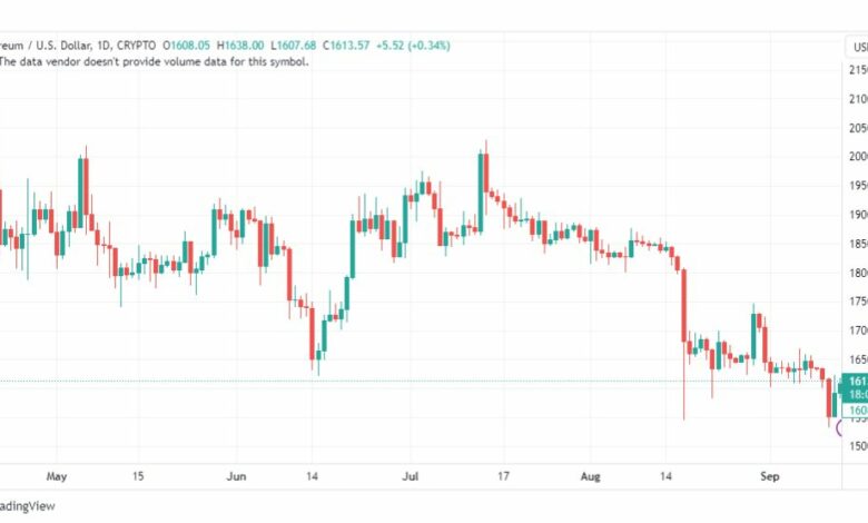 تحليل الاثيريوم دولار-ETHUSD-14-9-2023