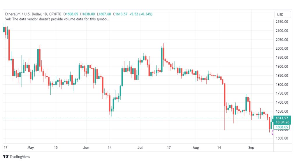 تحليل الاثيريوم دولار-ETHUSD-14-9-2023