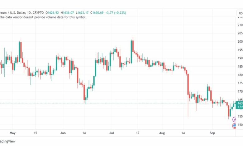 تحليل الاثيريوم دولار-ETHUSD-15-9-2023