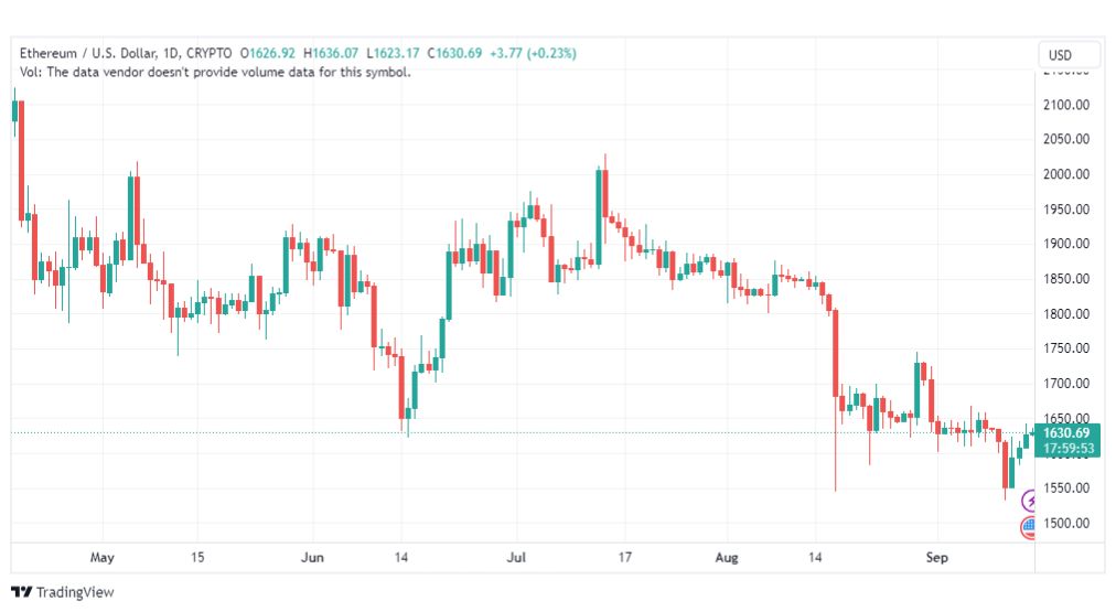 تحليل الاثيريوم دولار-ETHUSD-15-9-2023