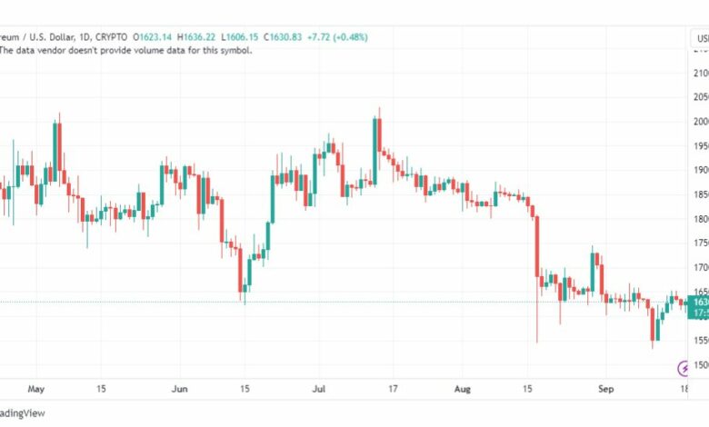 تحليل الاثيريوم دولار-ETHUSD-18-9-2023