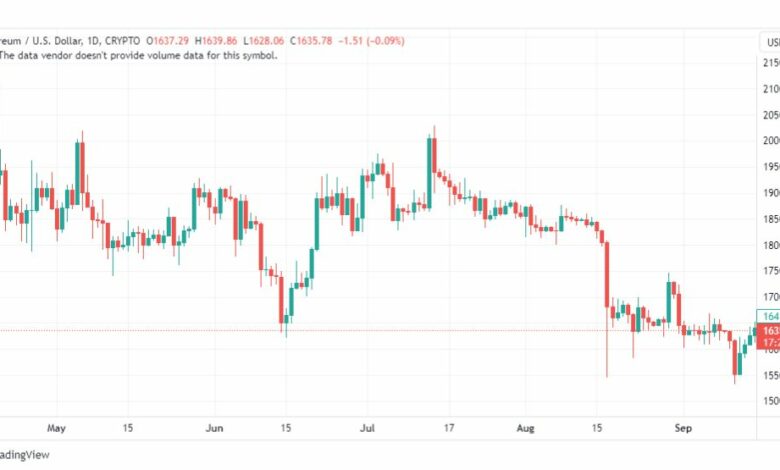 تحليل الاثيريوم دولار- ETHUSD-19-9-2023
