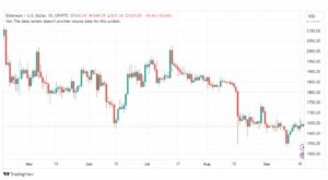 تحليل الاثيريوم دولار-ETHUSD-20-9-2023