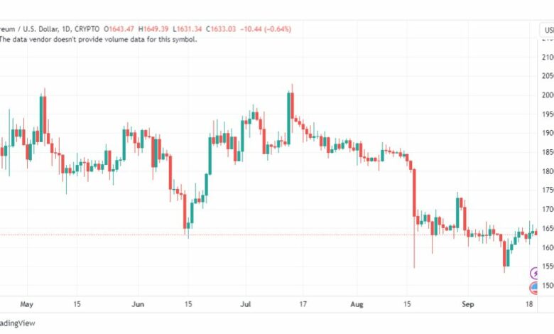 تحليل الاثيريوم دولار-ETHUSD-20-9-2023