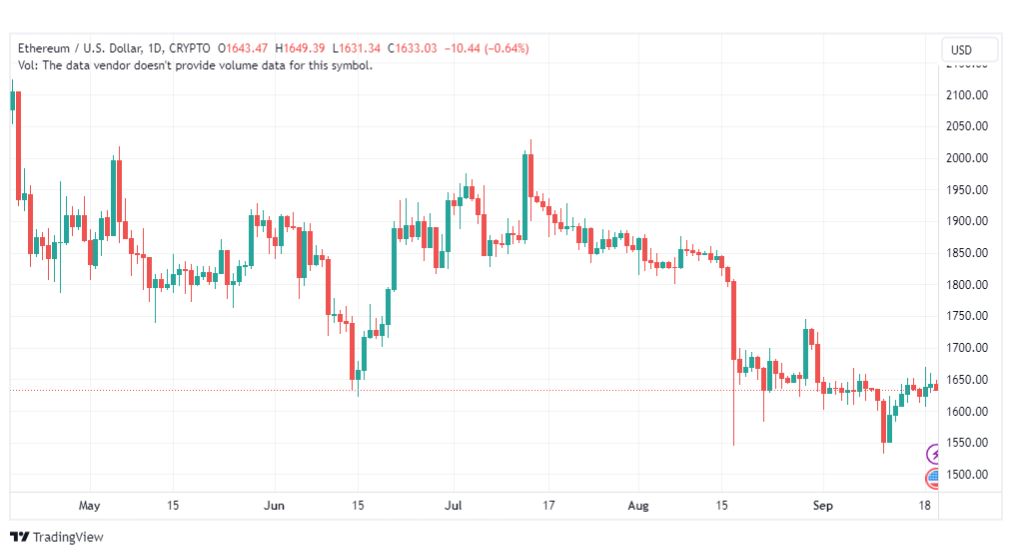 تحليل الاثيريوم دولار-ETHUSD-20-9-2023