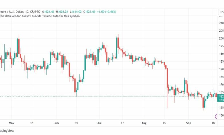 تحليل الاثيريوم دولار-ETHUSD-21-9-2023