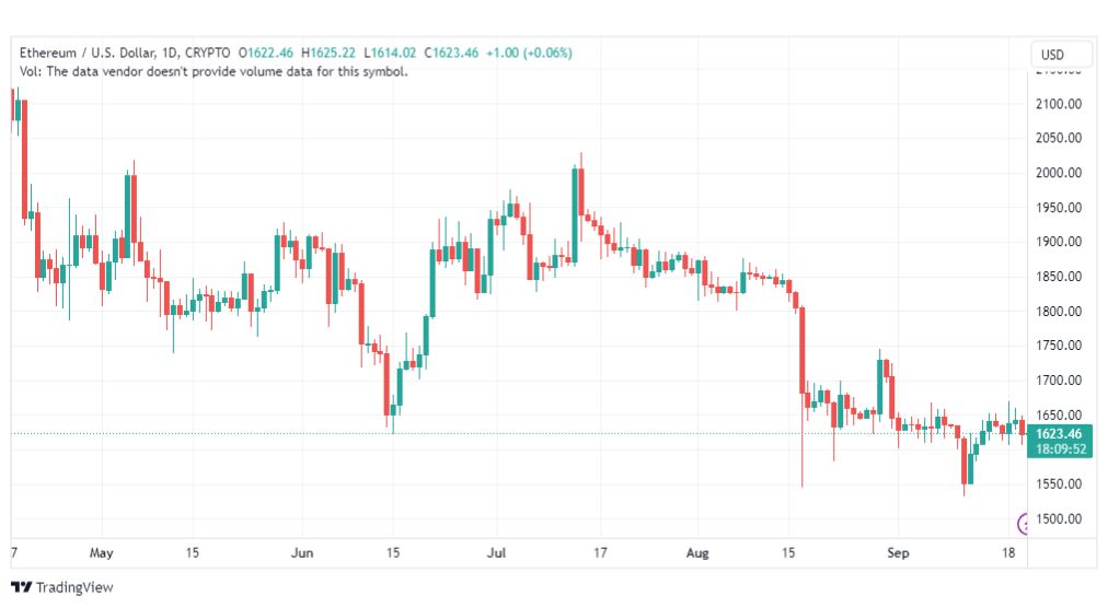 تحليل الاثيريوم دولار-ETHUSD-21-9-2023