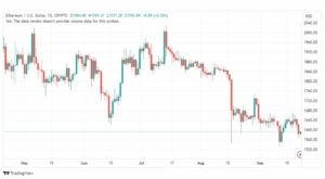تحليل الاثيريوم دولار-ETHUSD-22-9-2023