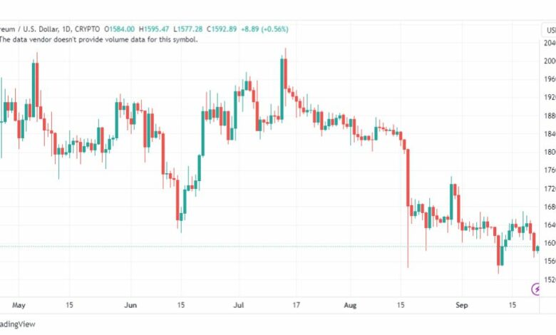 تحليل الاثيريوم دولار-ETHUSD-22-9-2023
