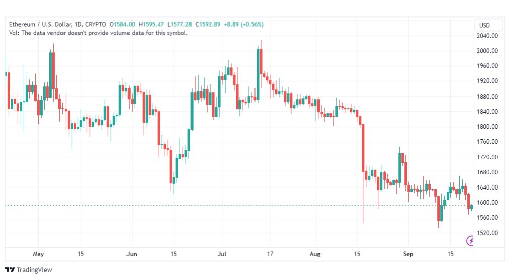 تحليل الاثيريوم دولار-ETHUSD-22-9-2023