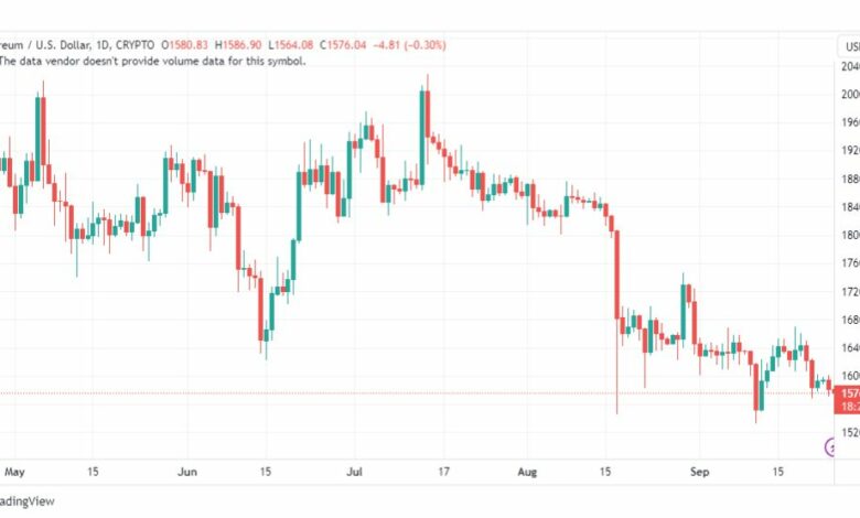 تحليل الاثيريوم دولار-ETHUSD-25-9-2023