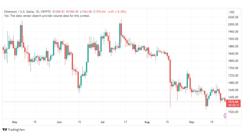 تحليل الاثيريوم دولار-ETHUSD-25-9-2023