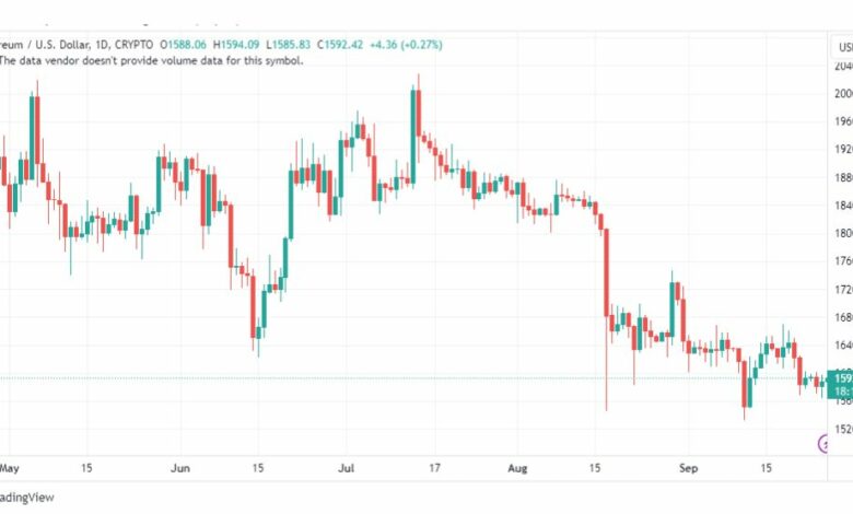 تحليل الاثيريوم دولار-ETHUSD-26-9-2023