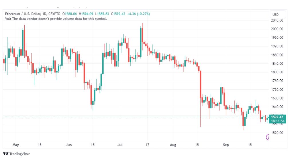 تحليل الاثيريوم دولار-ETHUSD-26-9-2023