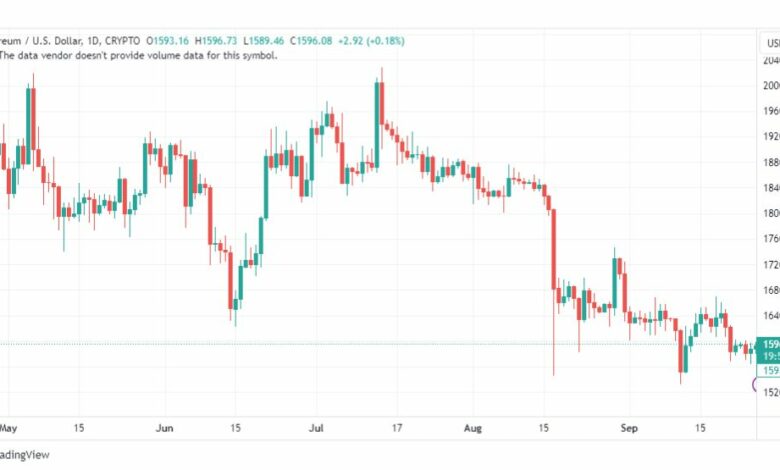 تحليل الاثيريوم دولار-ETHUSD-27-9-2023