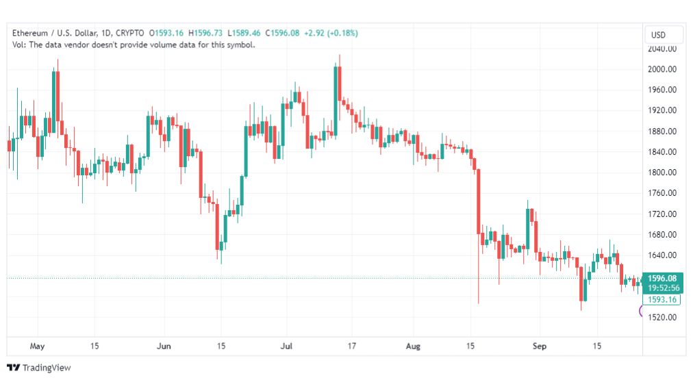 تحليل الاثيريوم دولار-ETHUSD-27-9-2023