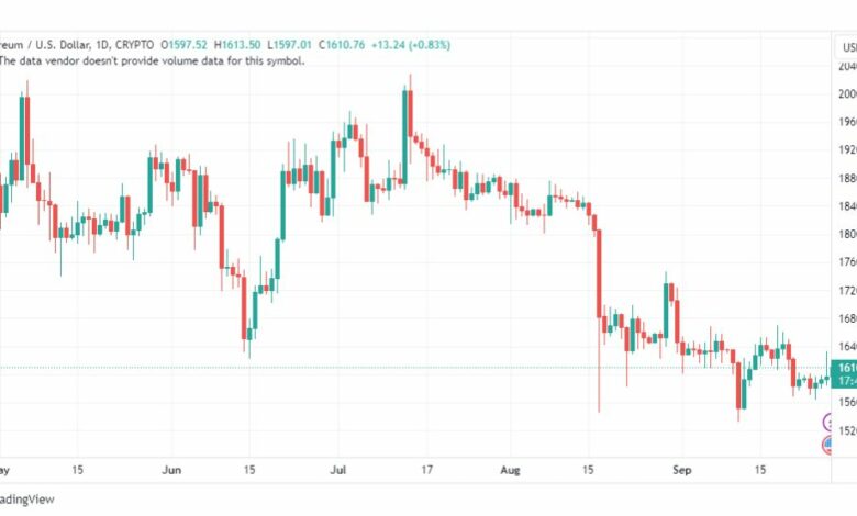 تحليل الاثيريوم دولار-ETHUSD-28-9-2023