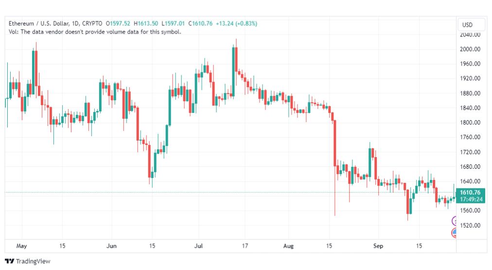تحليل الاثيريوم دولار-ETHUSD-28-9-2023