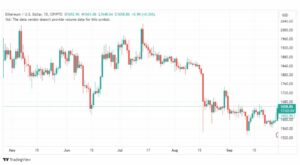 تحليل الاثيريوم دولار-ETHUSD-29-9-2023