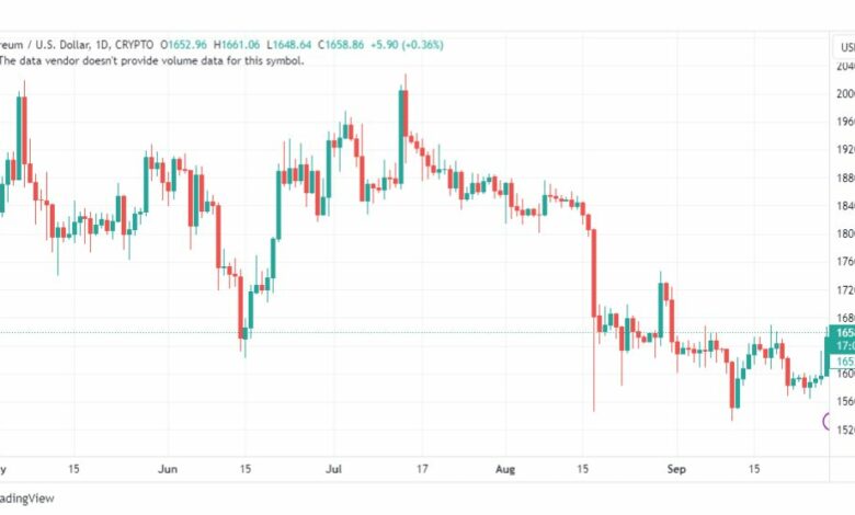 تحليل الاثيريوم دولار-ETHUSD-29-9-2023