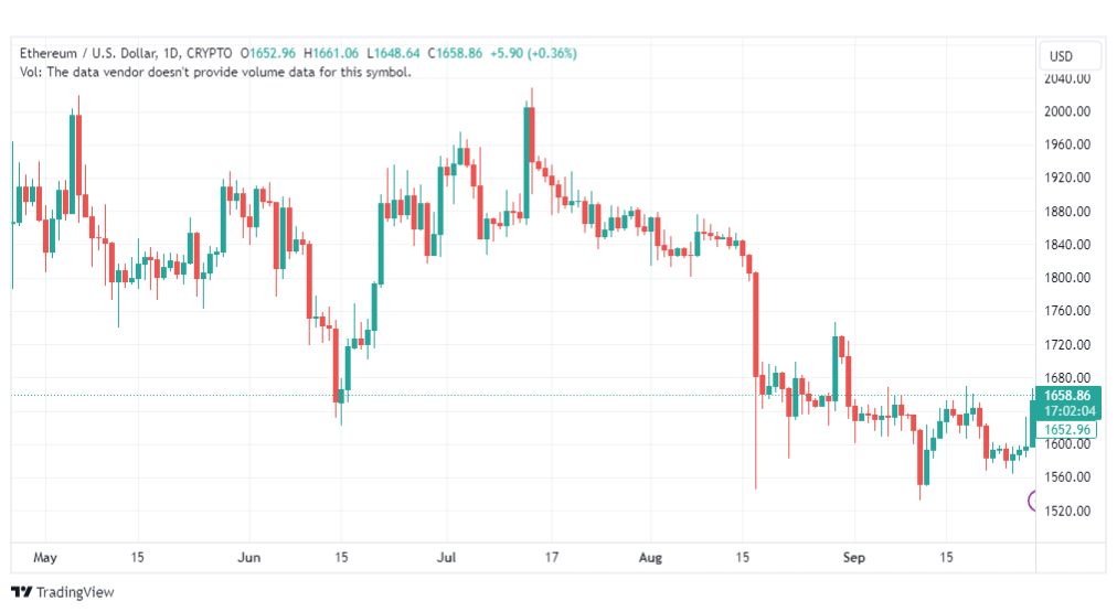 تحليل الاثيريوم دولار-ETHUSD-29-9-2023