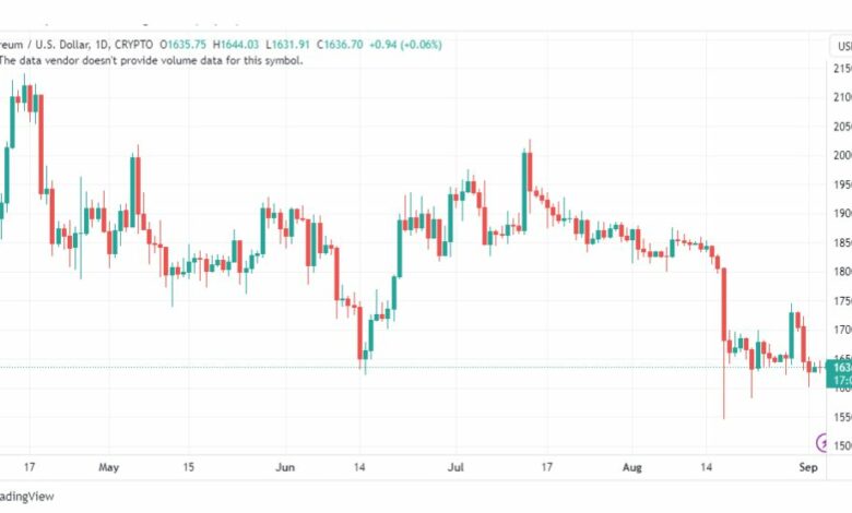 تحليل الاثيريوم دولار-ETHUSD-4-9-2023