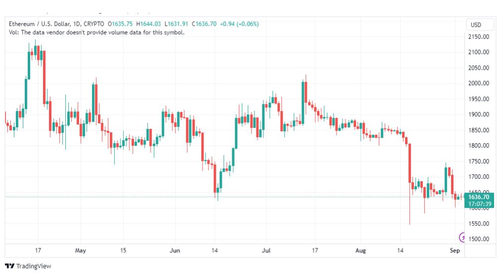 تحليل الاثيريوم دولار-ETHUSD-4-9-2023