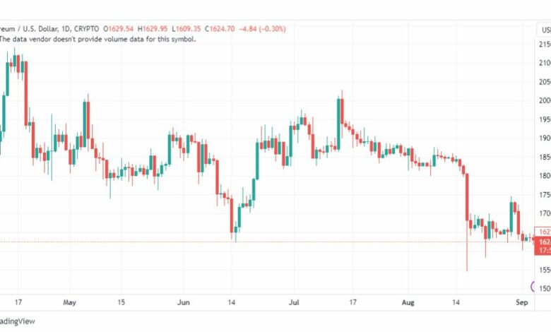 تحليل الاثيريوم دولار-ETHUSD-5-9-2023