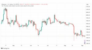 تحليل الاثيريوم دولار-ETHUSD-6-9-2023