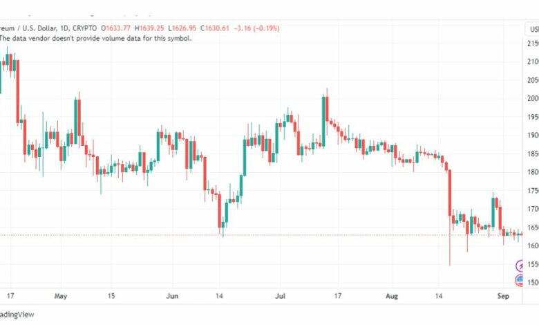 تحليل الاثيريوم دولار-ETHUSD-6-9-2023